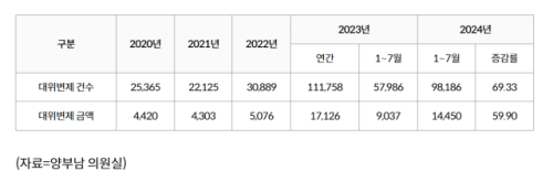 Debt Crisis Hits Small Businesses: Gangwon-do Region Sees Alarming 100% Surge in Defaults